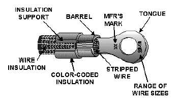 Crimp Terminal Size Chart