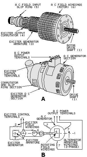 ac generator exciter circuit