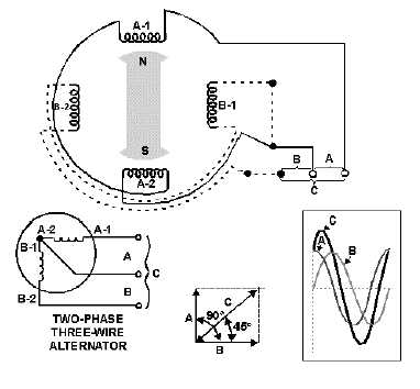 Three Wire Alternator Wiring Diagram from electriciantraining.tpub.com
