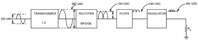 The Basic Power Supply