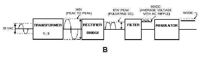 transformer block diagram