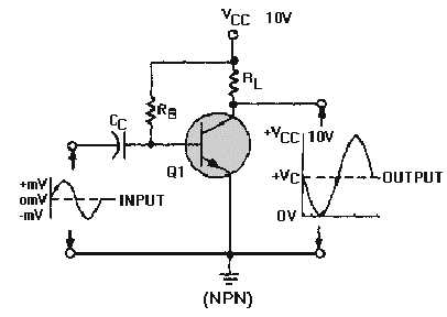 Transistor Configuration Comparison Chart