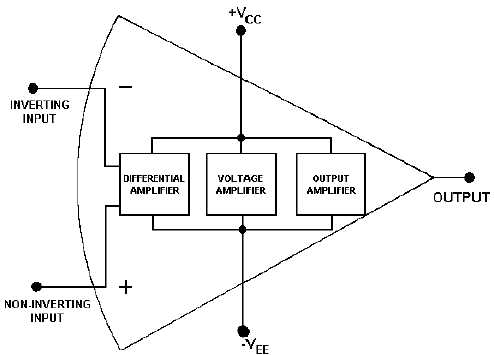 Figure 3 11 Block Diagram Of An Operational Amplifier