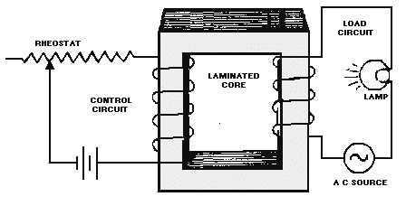 Saturable Reactor Winding Configurations