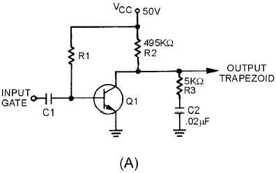 trape zoidal waveform