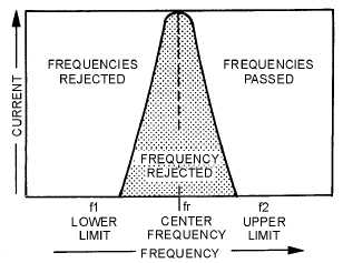 band rejection filter