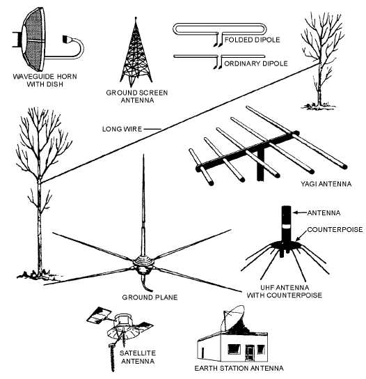 stencil visio antenna - photo #36