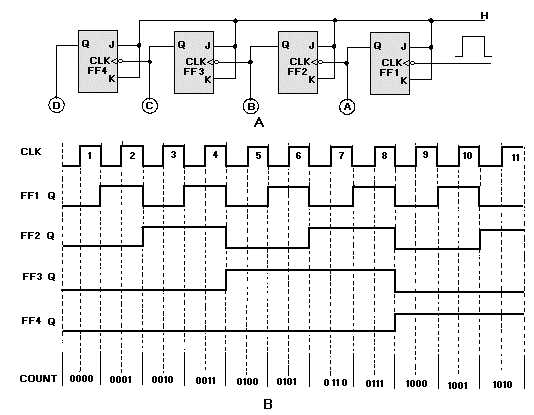 Pulse Clock