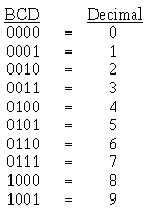 Bcd Number Chart