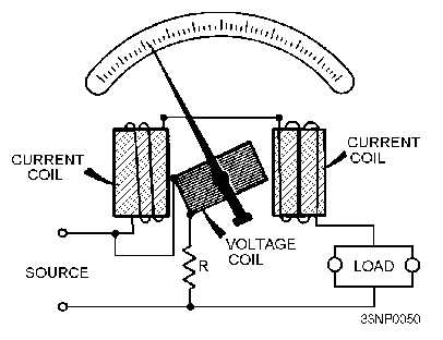 Electrodynamometer Type Instruments