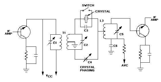 Automatic Frequency Control