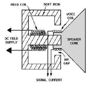 electromagnetic speaker