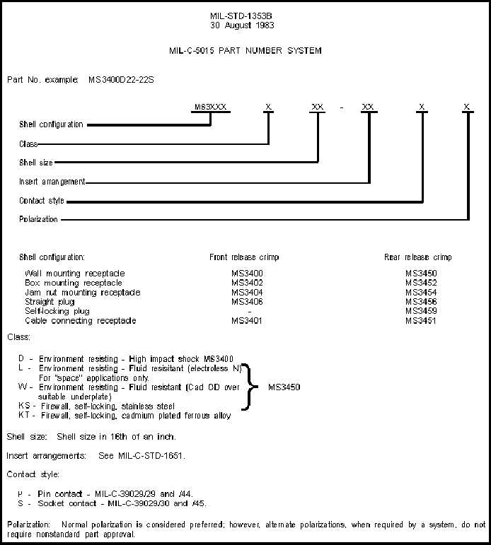 download methods