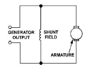 Shunt-Wound Generators