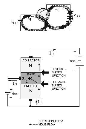 Figure 2-7.NPN transistor operation