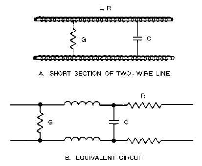 CHARACTERISTIC IMPEDANCE OF A TRANSMISSION LINE