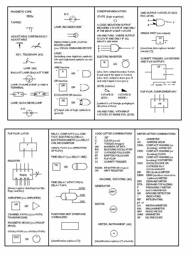 Logic Circuit Symbols And Meanings